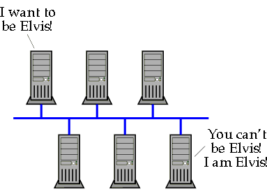 [Figure 1.6a: Broadcast Unique Name Conflict]