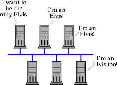 [Figure 1.6b: Broadcast Unique/Group Name Conflict]