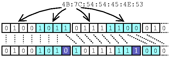 [Figure 2.12:  DES Key Manglement.]